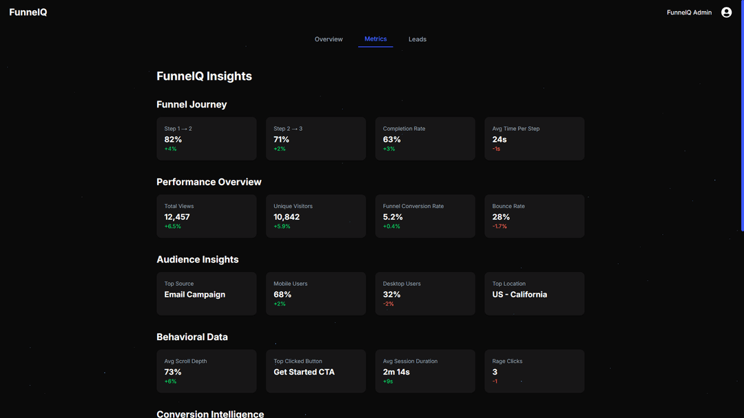 Analytics Preview